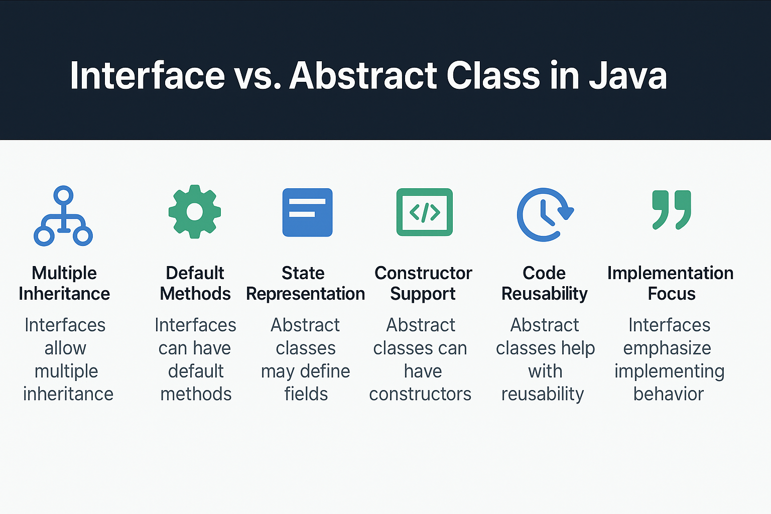 abstract-classes-java-when-why