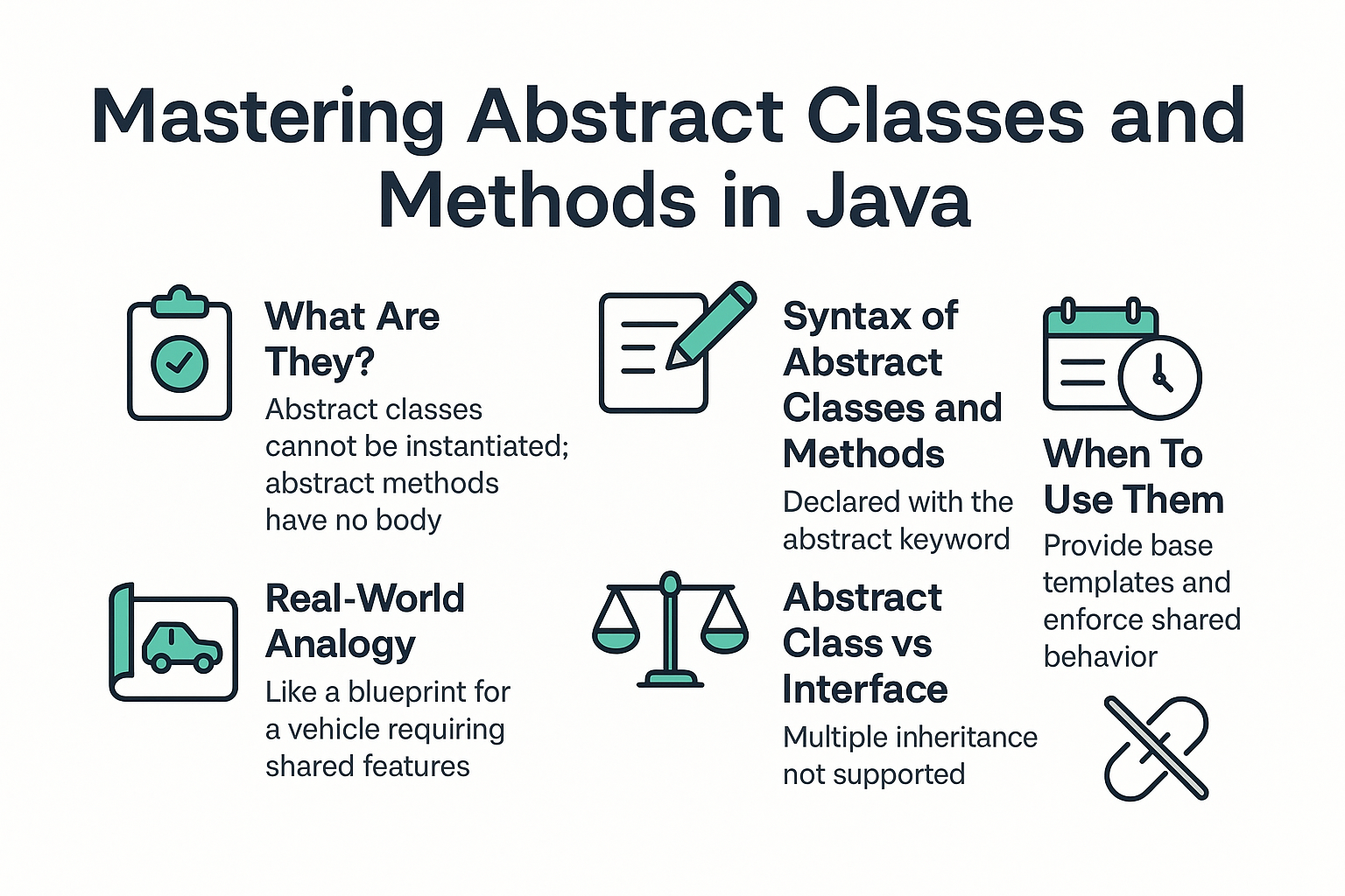 abstract-classes-methods-java-when-why-use