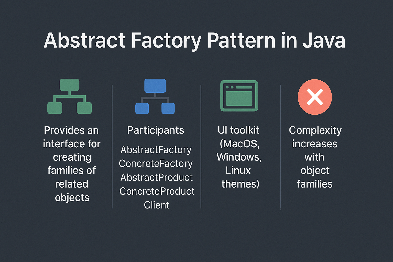abstract-factory-pattern-java