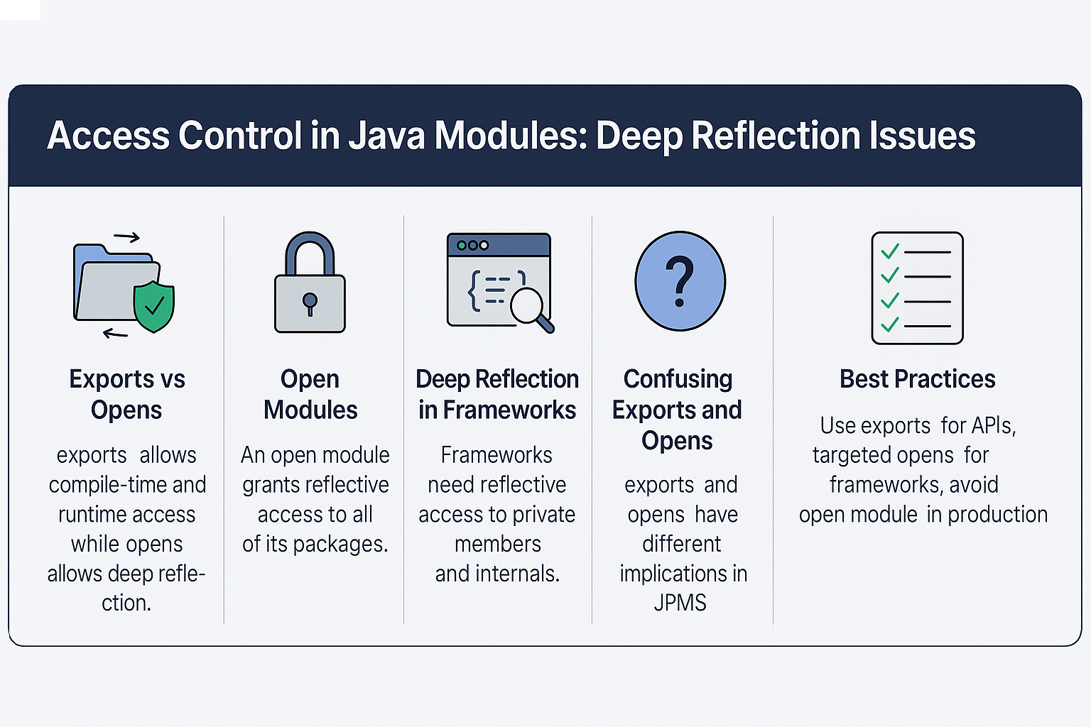 access-control-in-java-modules-deep-reflection-issues