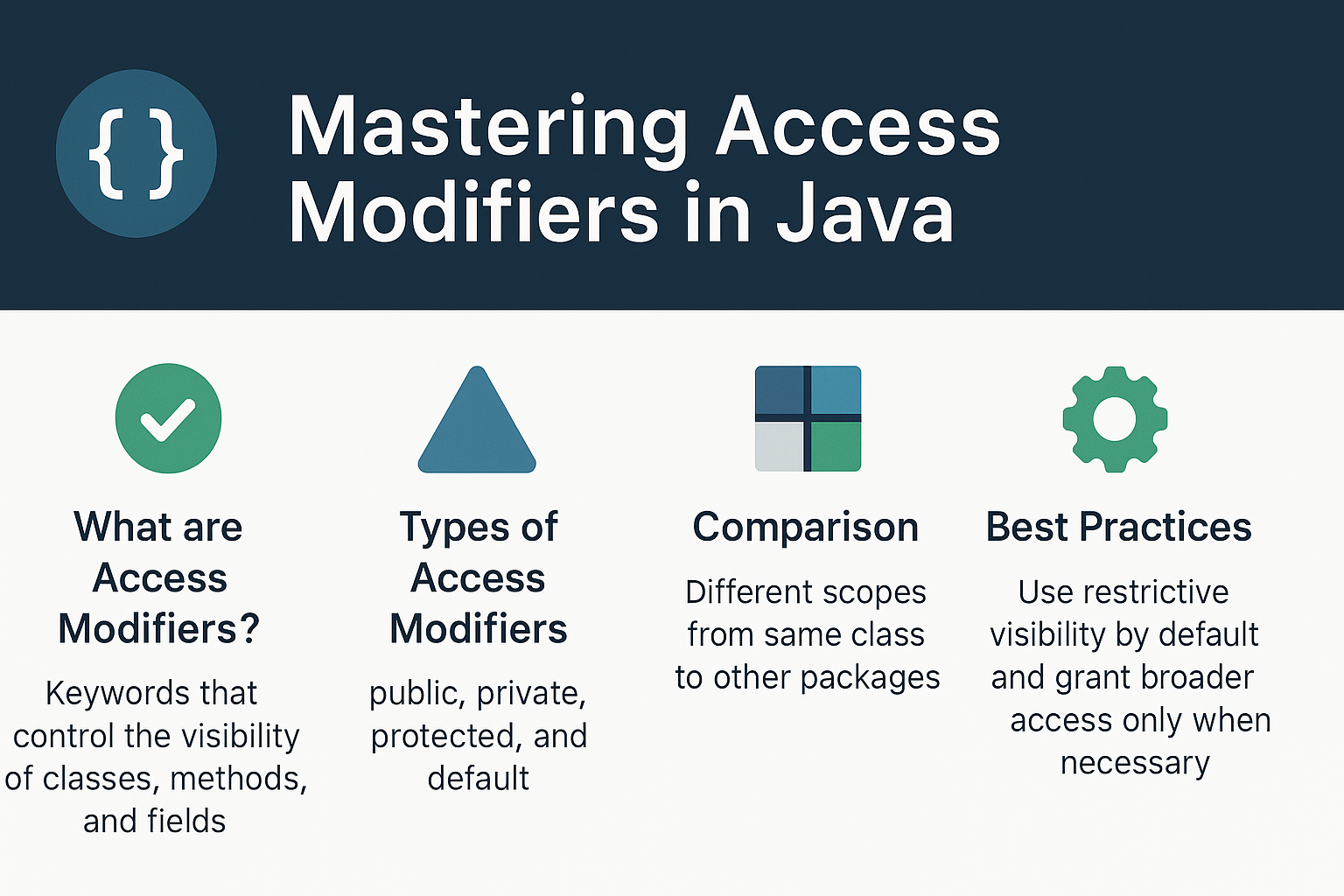 access-modifiers-java-public-private-protected-default