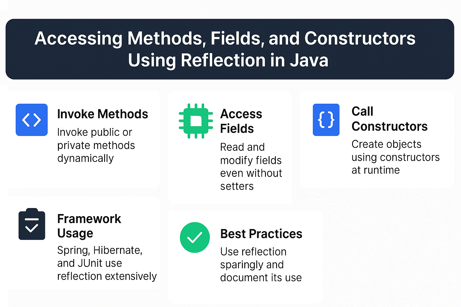 accessing-methods-fields-constructors-reflection-java