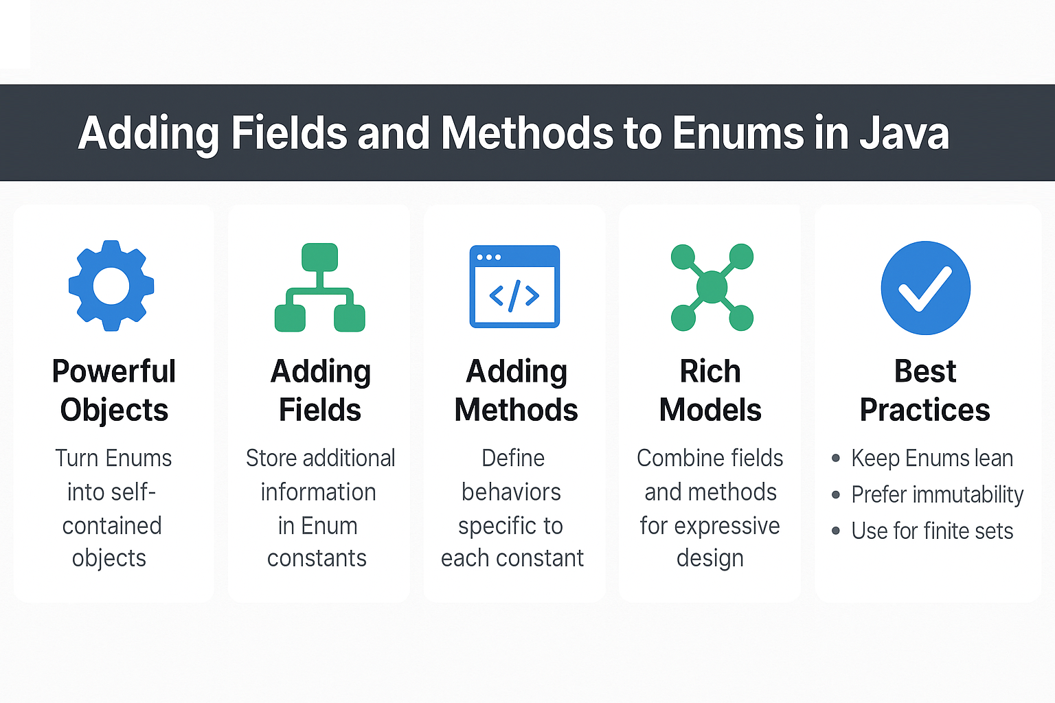 adding-fields-and-methods-to-enums-in-java