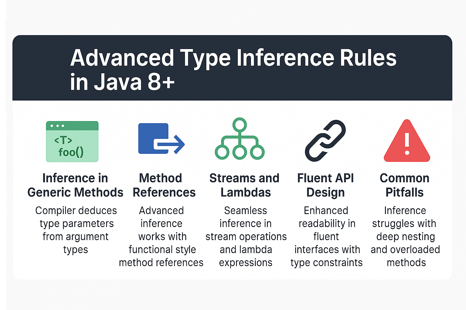 advanced-type-inference-rules-in-java-8-plus