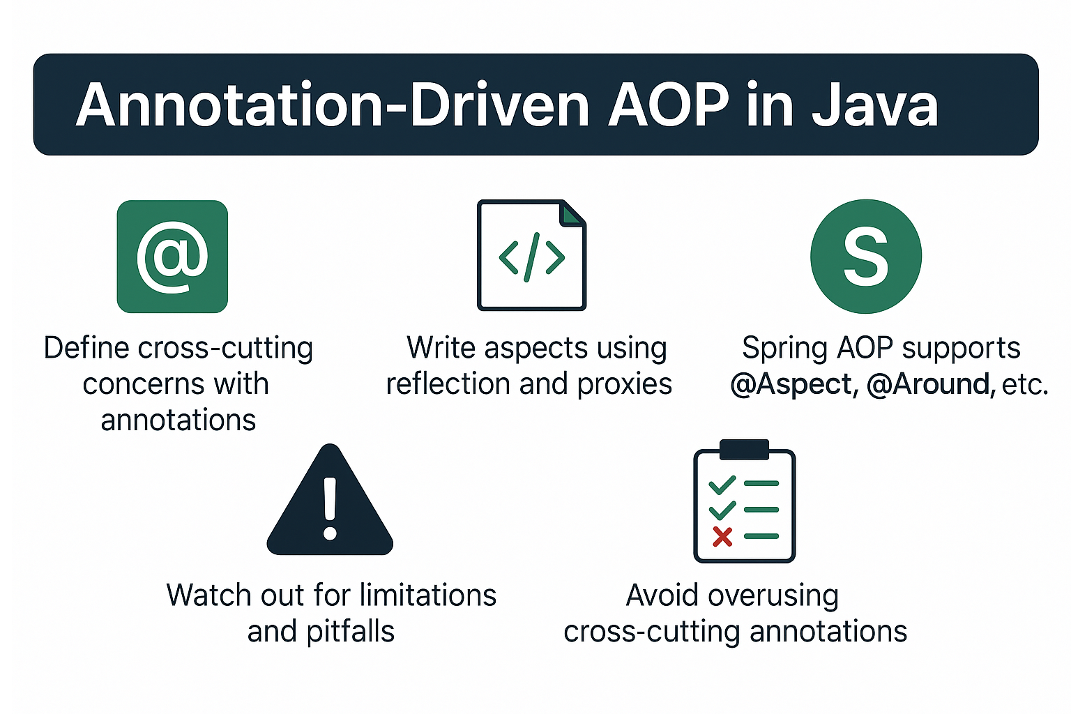 annotation-driven-aop-java
