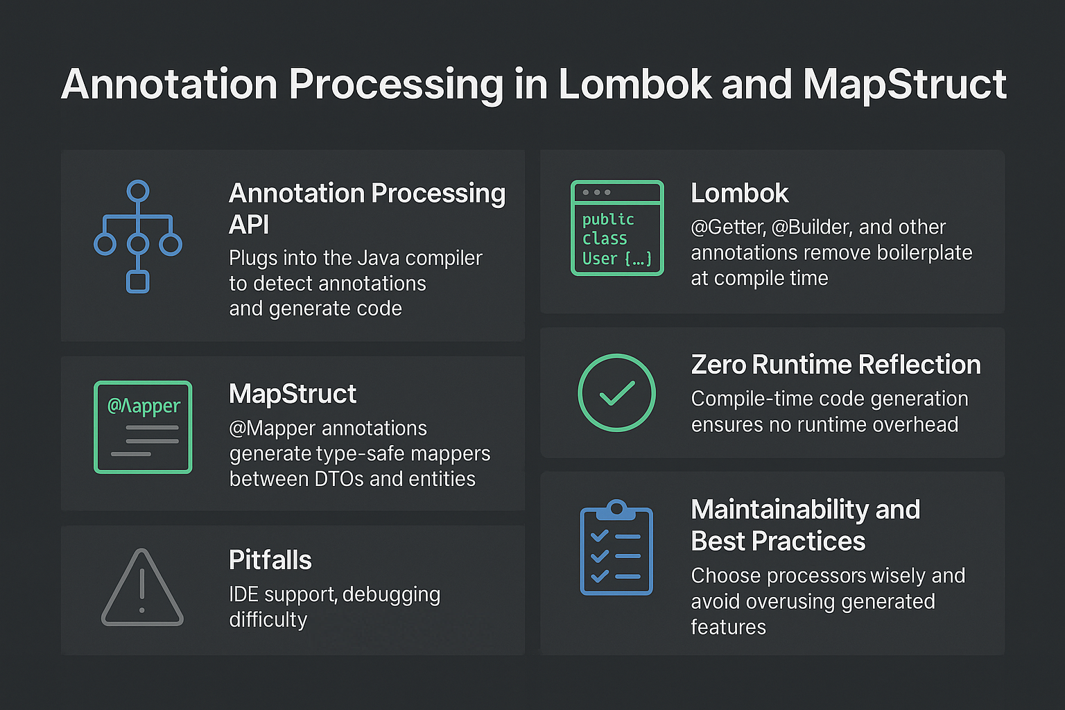 annotation-processing-lombok-mapstruct