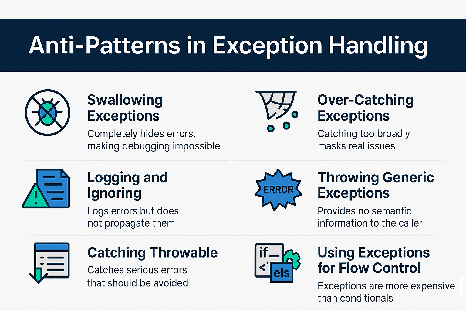 anti-patterns-exception-handling