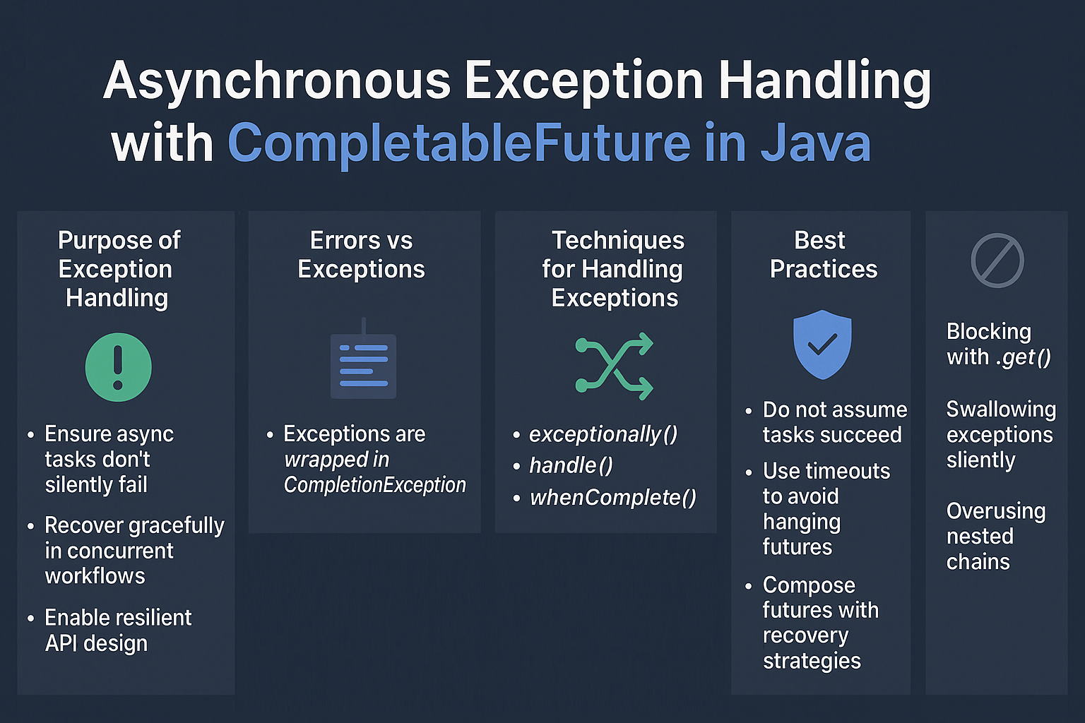 asynchronous-exception-handling-completablefuture-java