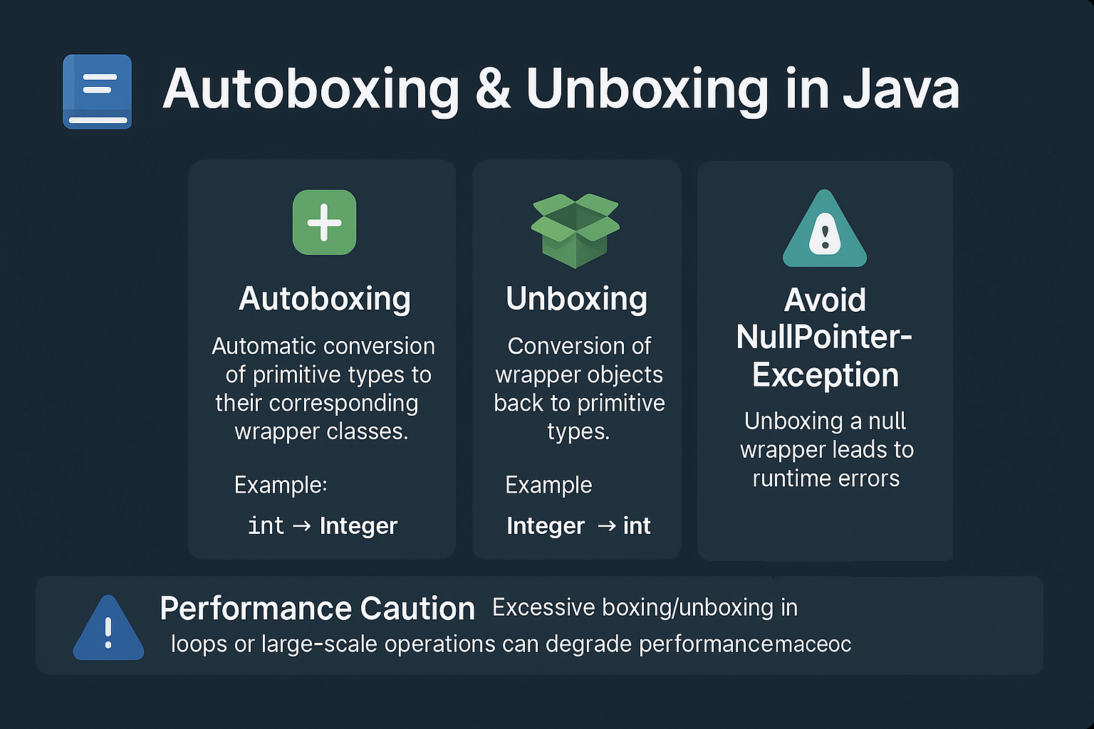 autoboxing-and-unboxing-java