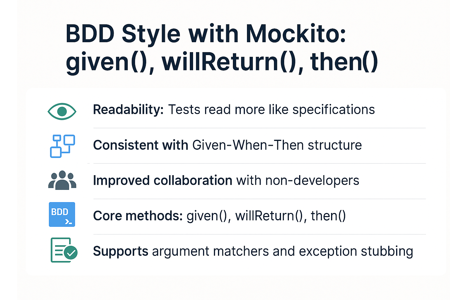 Illustration for BDD Style with Mockito: given(), willReturn(), then()