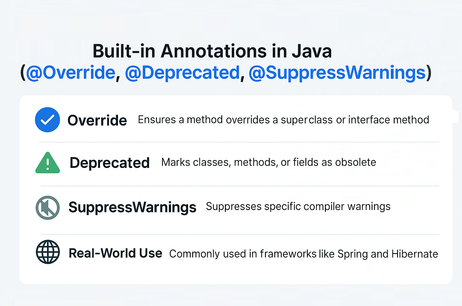 built-in-annotations-java-override-deprecated-suppresswarnings