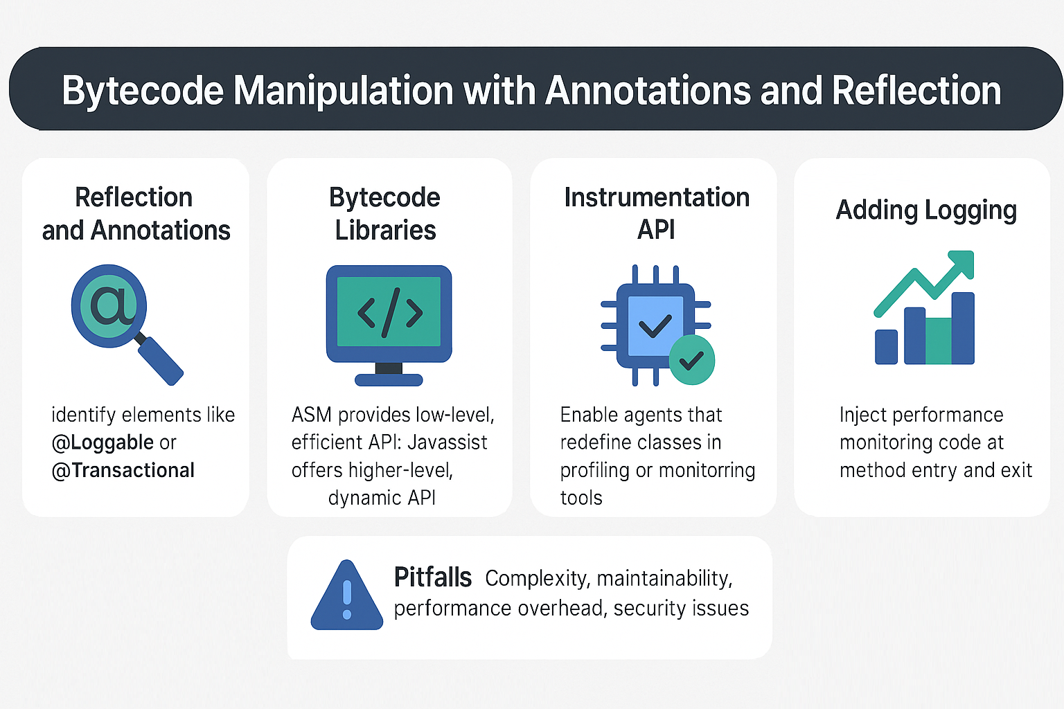 bytecode-manipulation-annotations-reflection-asm-javassist