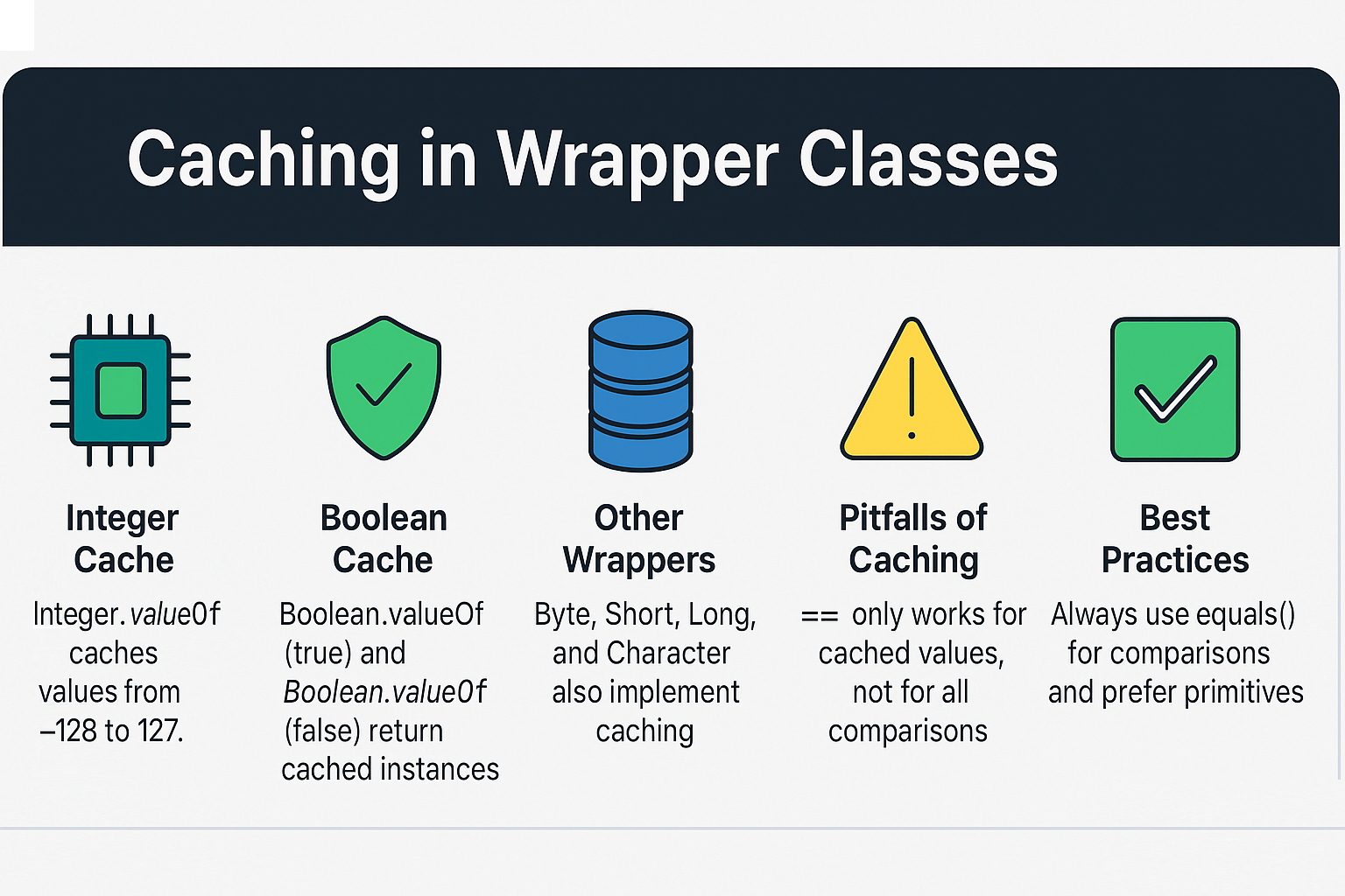 caching-in-wrapper-classes-understanding-integer-and-boolean-caches