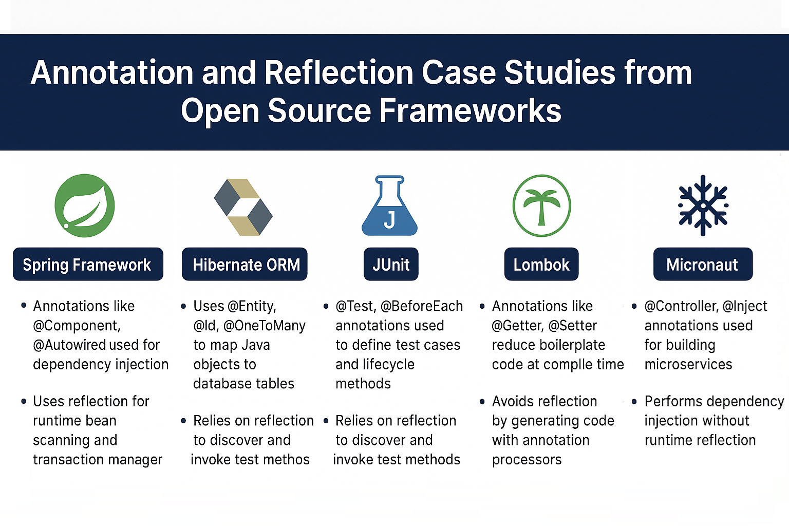 case-studies-annotations-reflection-spring-hibernate-junit-lombok-micronaut