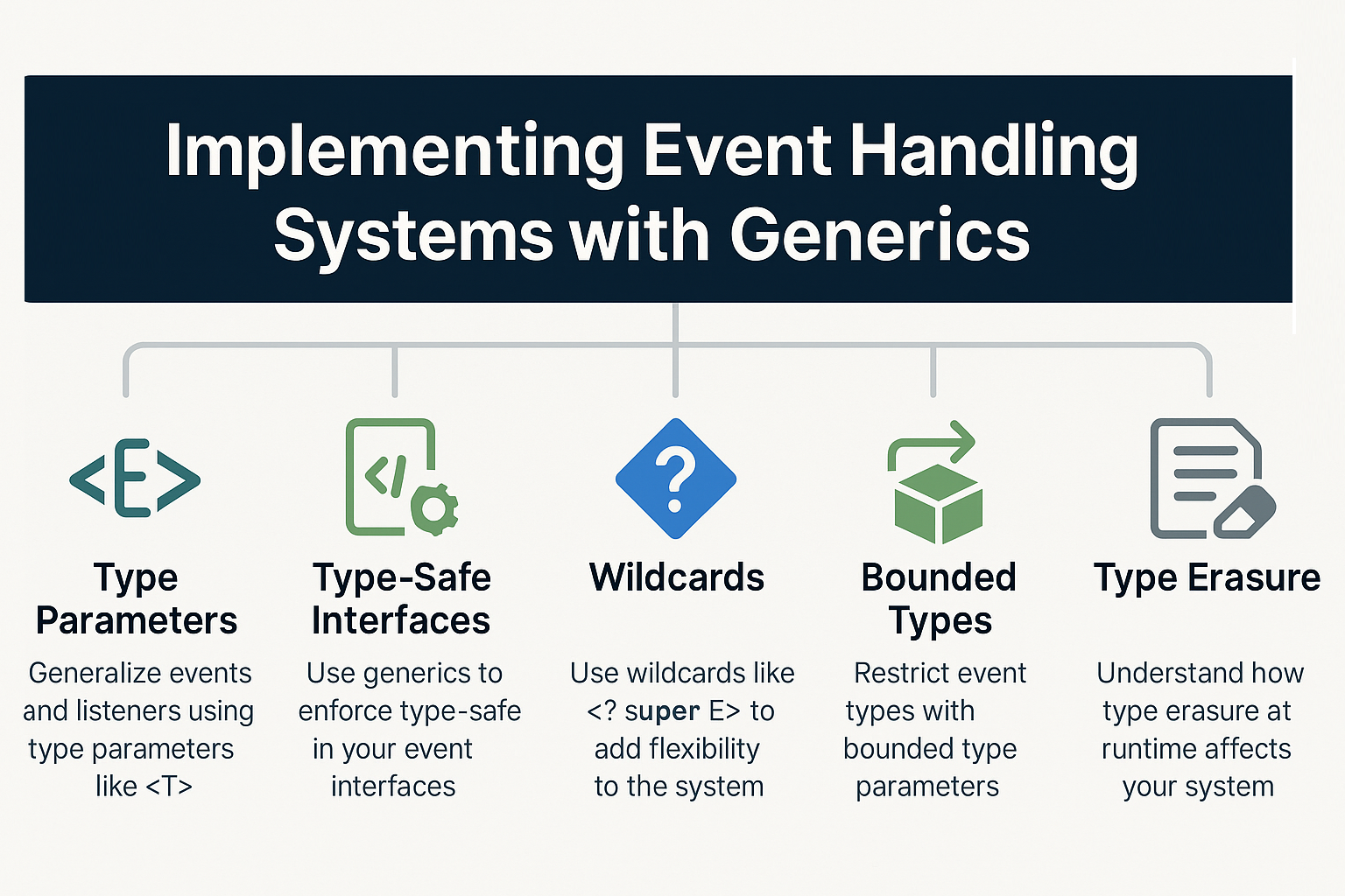 case-study-implementing-event-handling-systems-with-generics