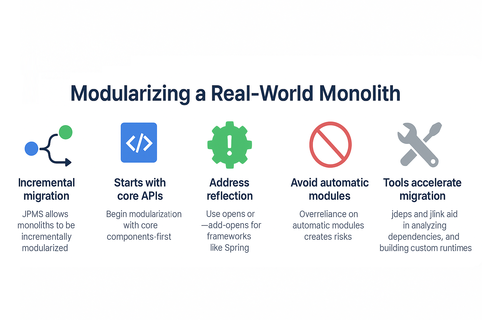 case-study-modularizing-a-real-world-monolith