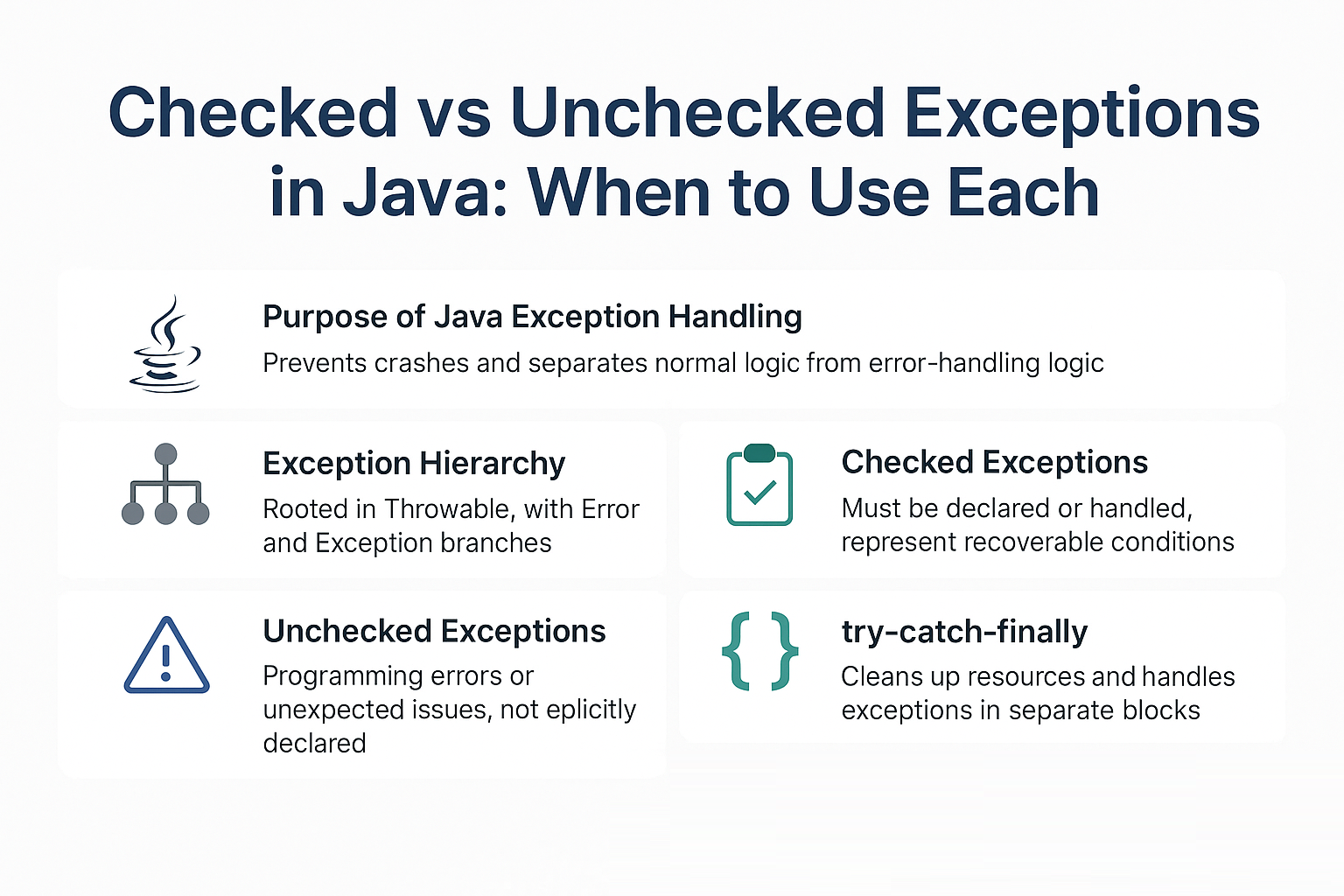 checked-vs-unchecked-exceptions-java