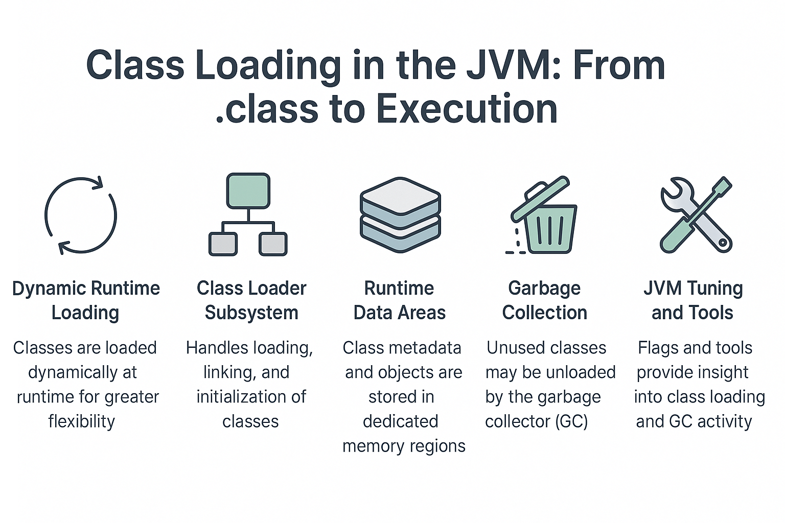 class-loading-in-the-jvm-from-class-to-execution