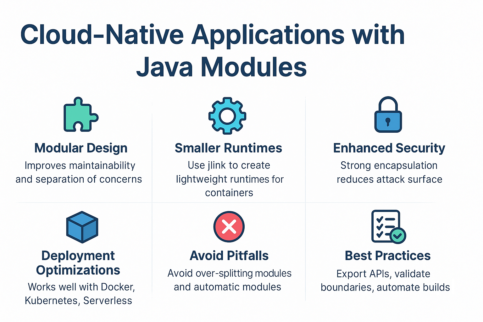 cloud-native-applications-with-java-modules