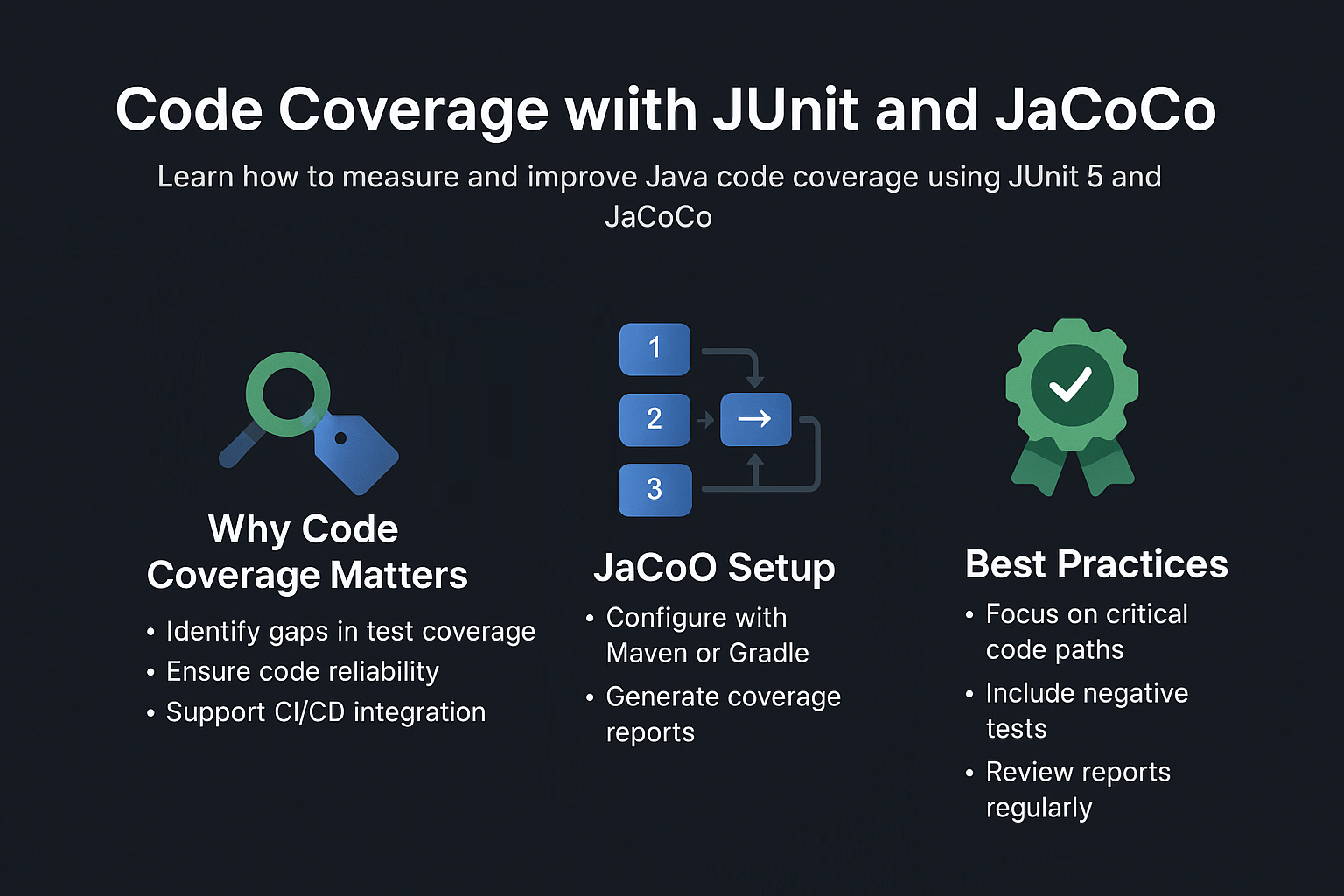 code-coverage-with-junit-and-jacoco