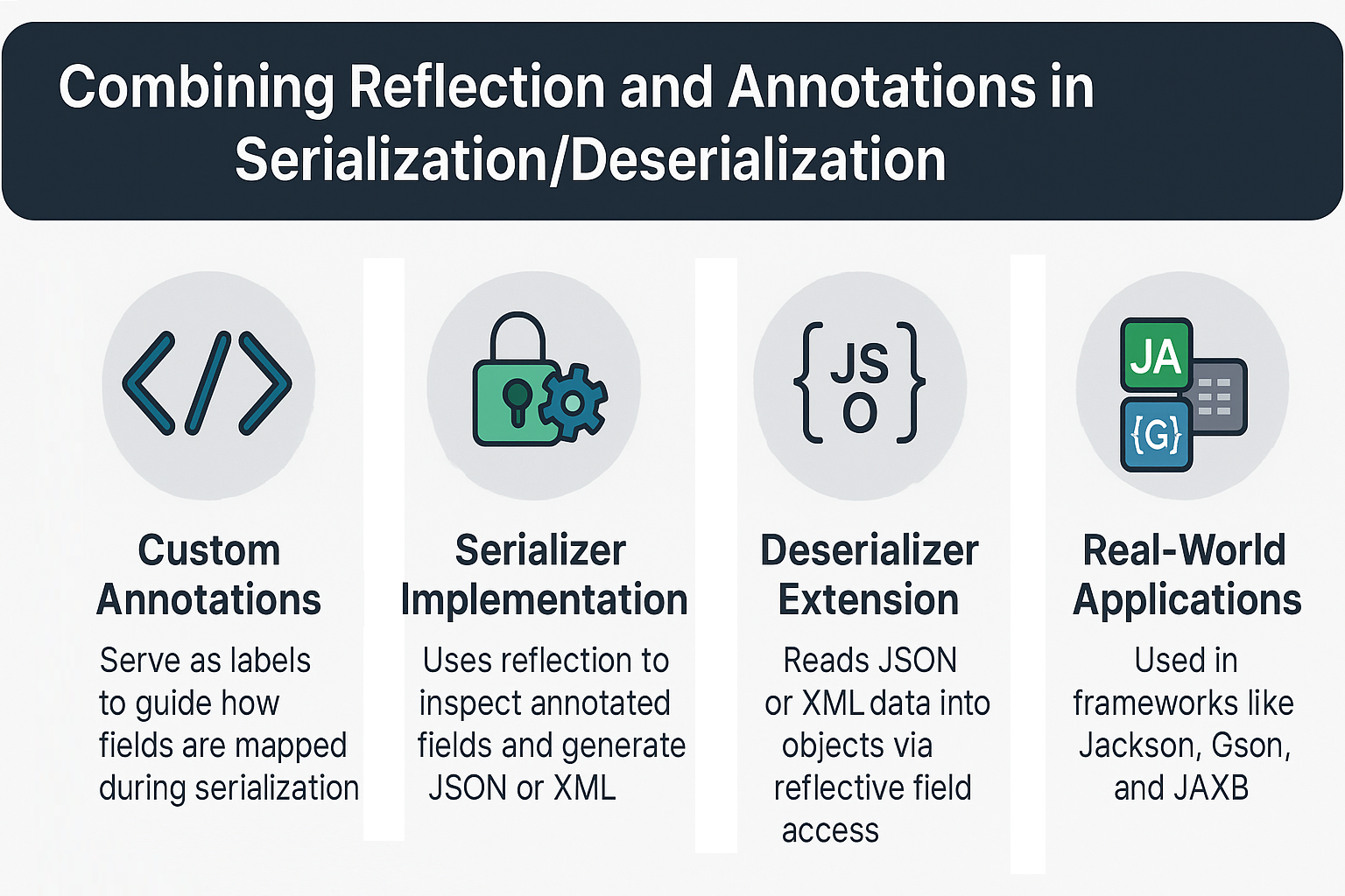 combining-reflection-annotations-serialization-deserialization-java
