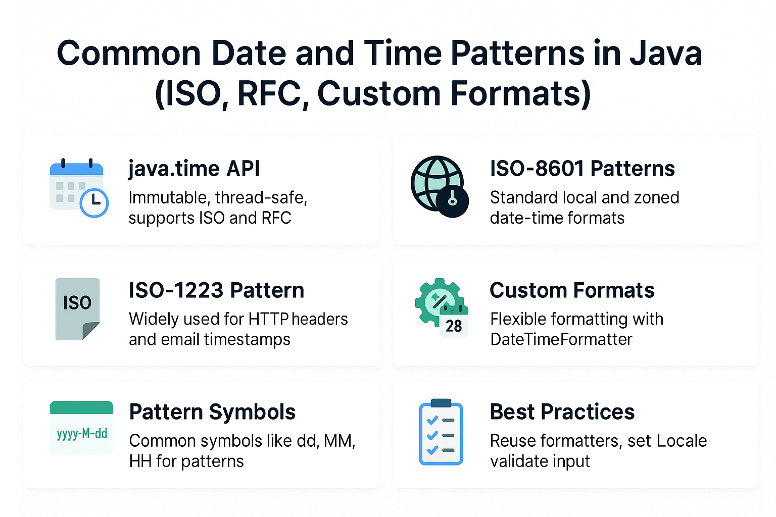 common-date-and-time-patterns-iso-rfc-custom-formats