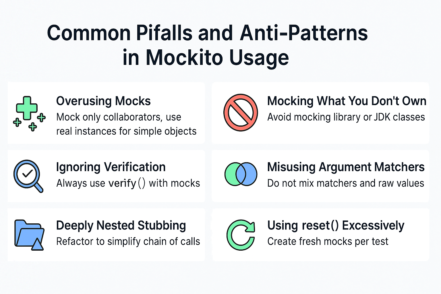 Illustration for Common Pitfalls and Anti-Patterns in Mockito Usage