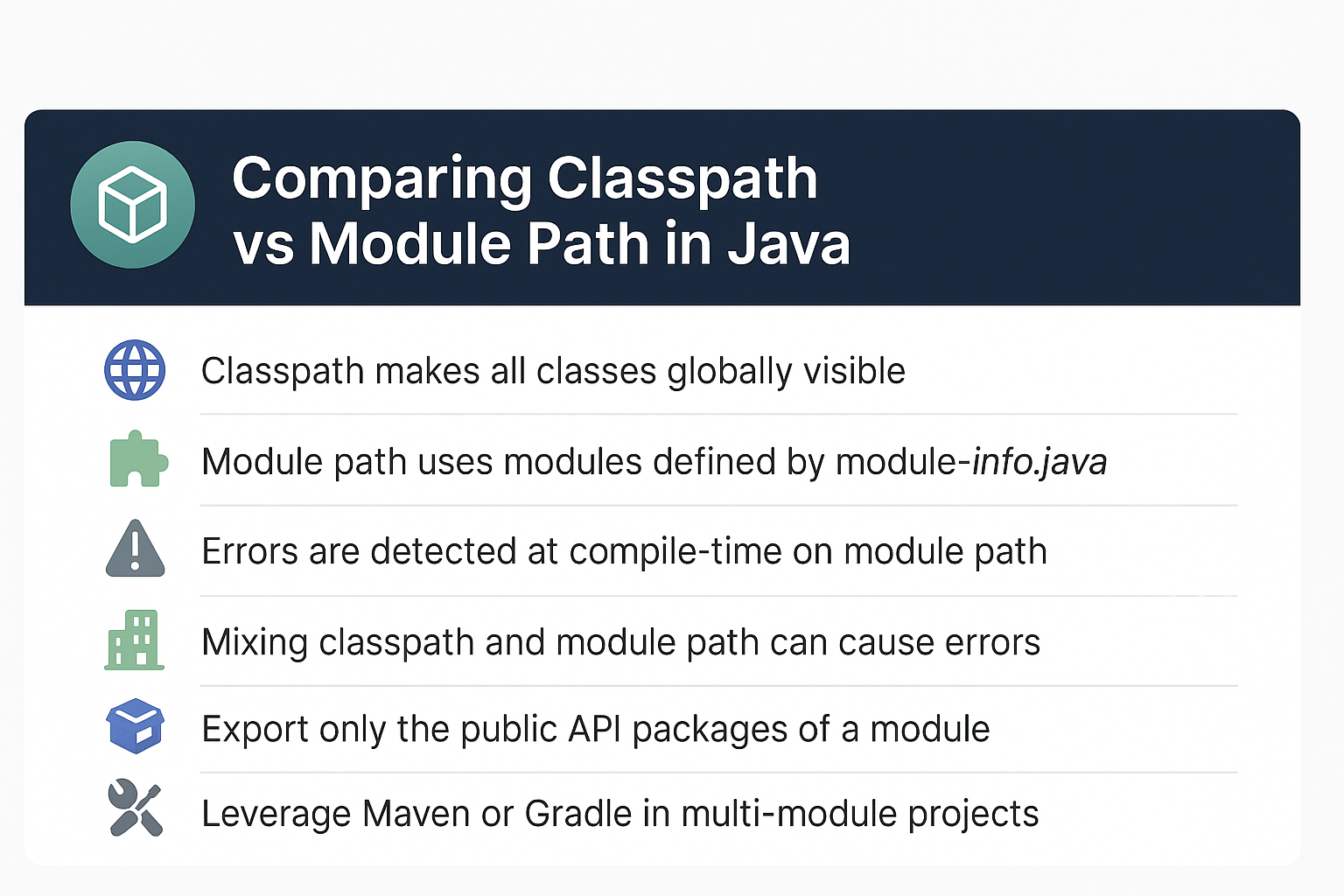 comparing-classpath-vs-module-path-in-java