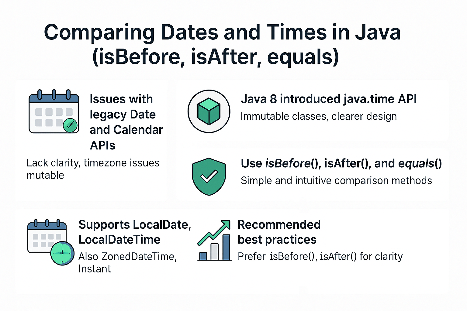 comparing-dates-and-times-isbefore-isafter-equals