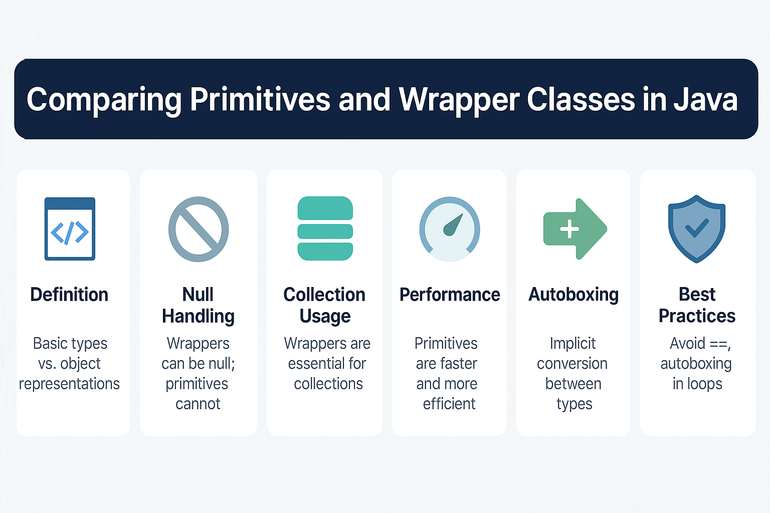 comparing-primitives-and-wrapper-classes-in-java