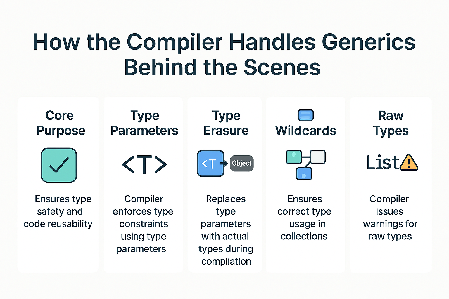 compiler-handles-generics-java