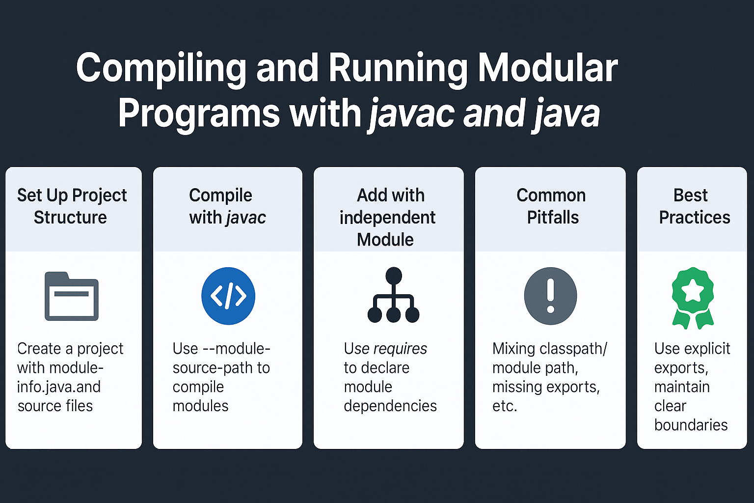 compiling-and-running-modular-programs-with-javac-and-java