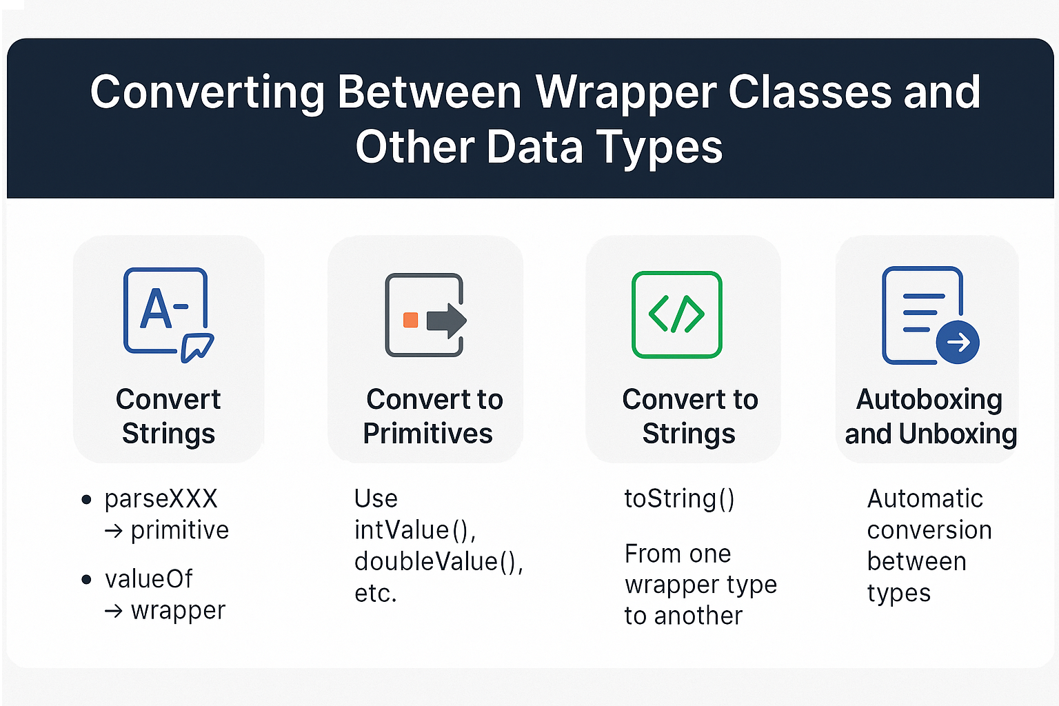 converting-between-wrapper-classes-and-other-data-types