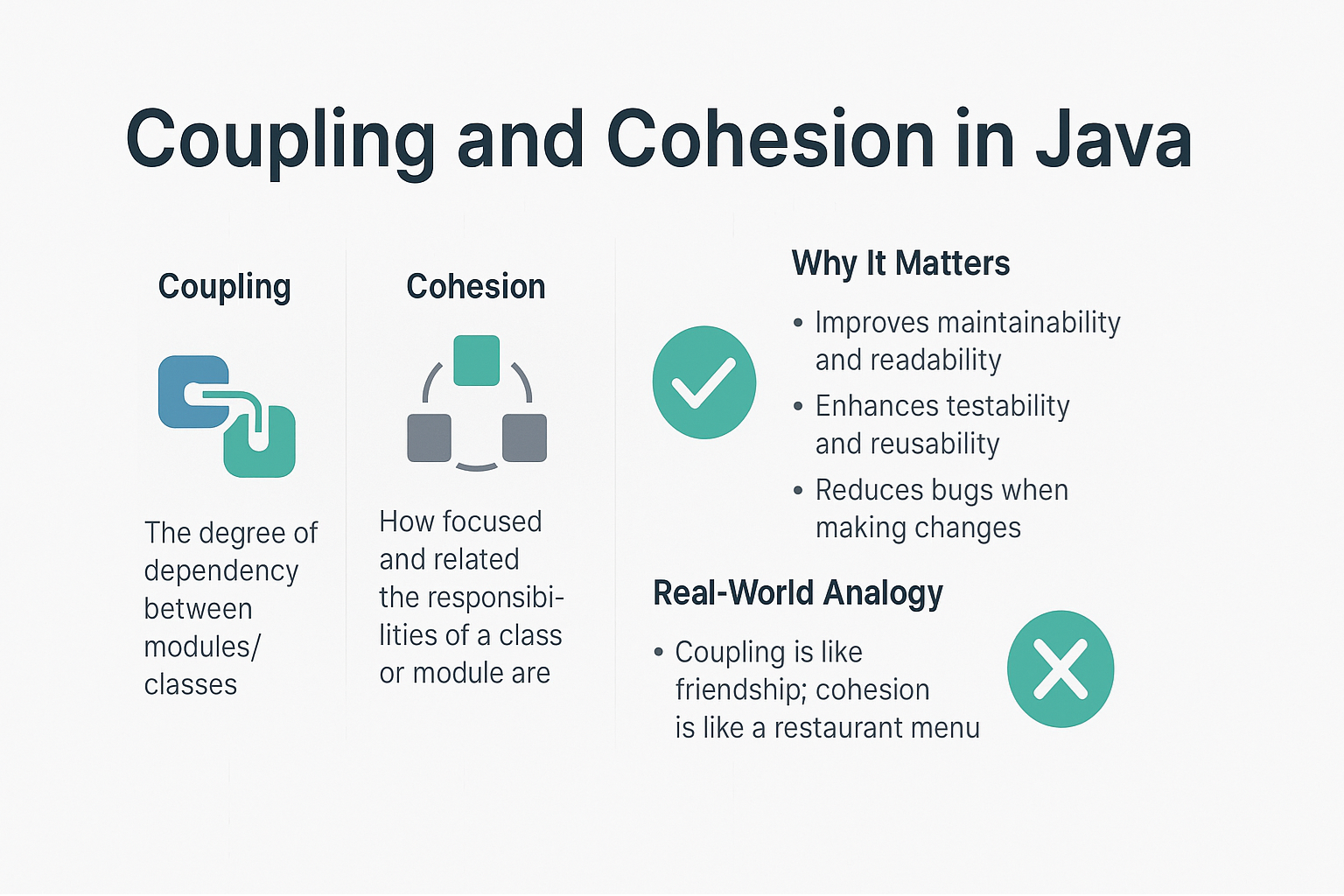 coupling-and-cohesion-java