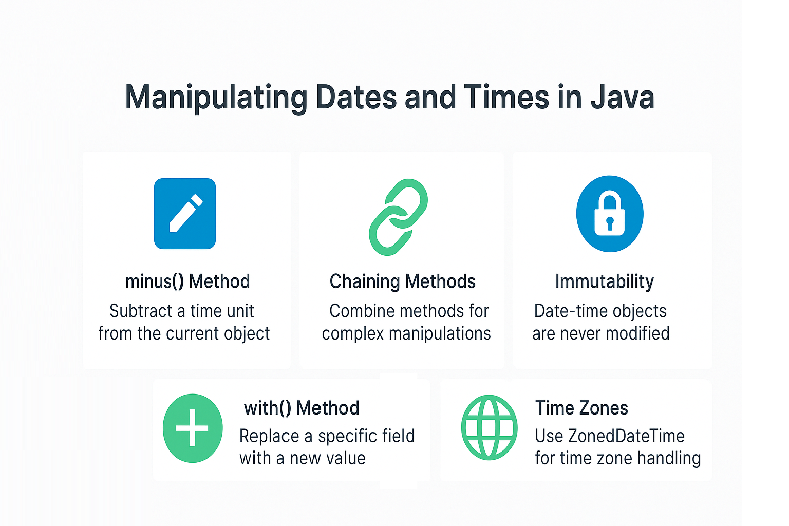 creating-and-manipulating-dates-and-times-plus-minus-with-methods