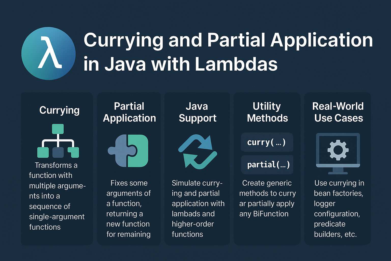 currying-and-partial-application-in-java-with-lambdas