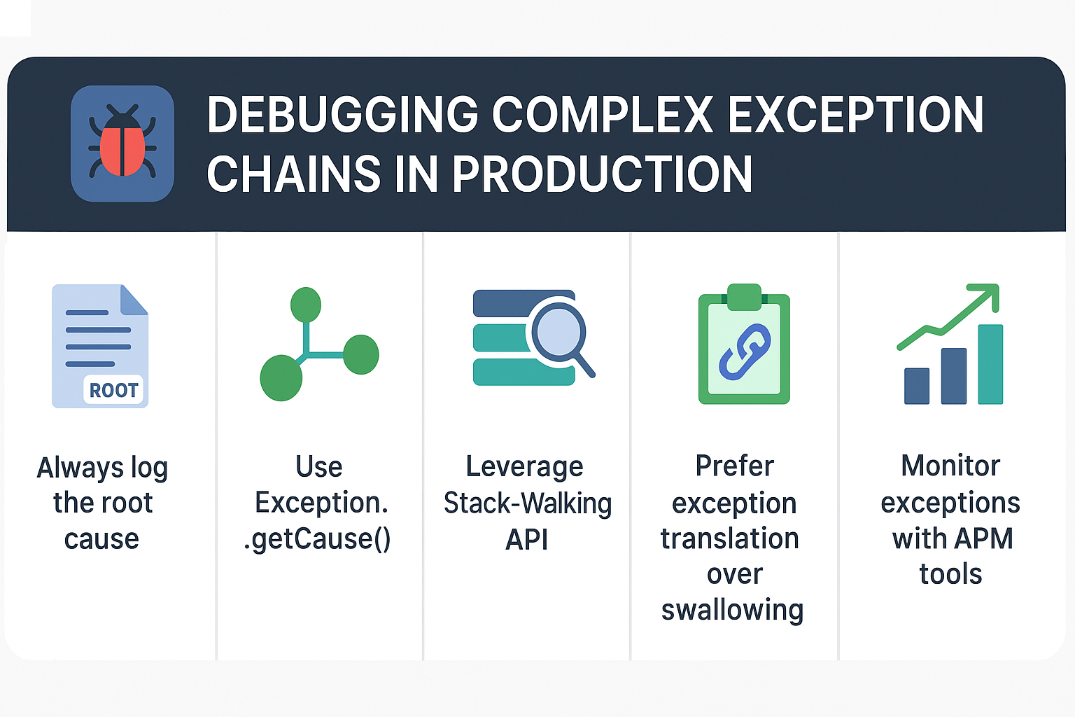 debugging-complex-exception-chains-production