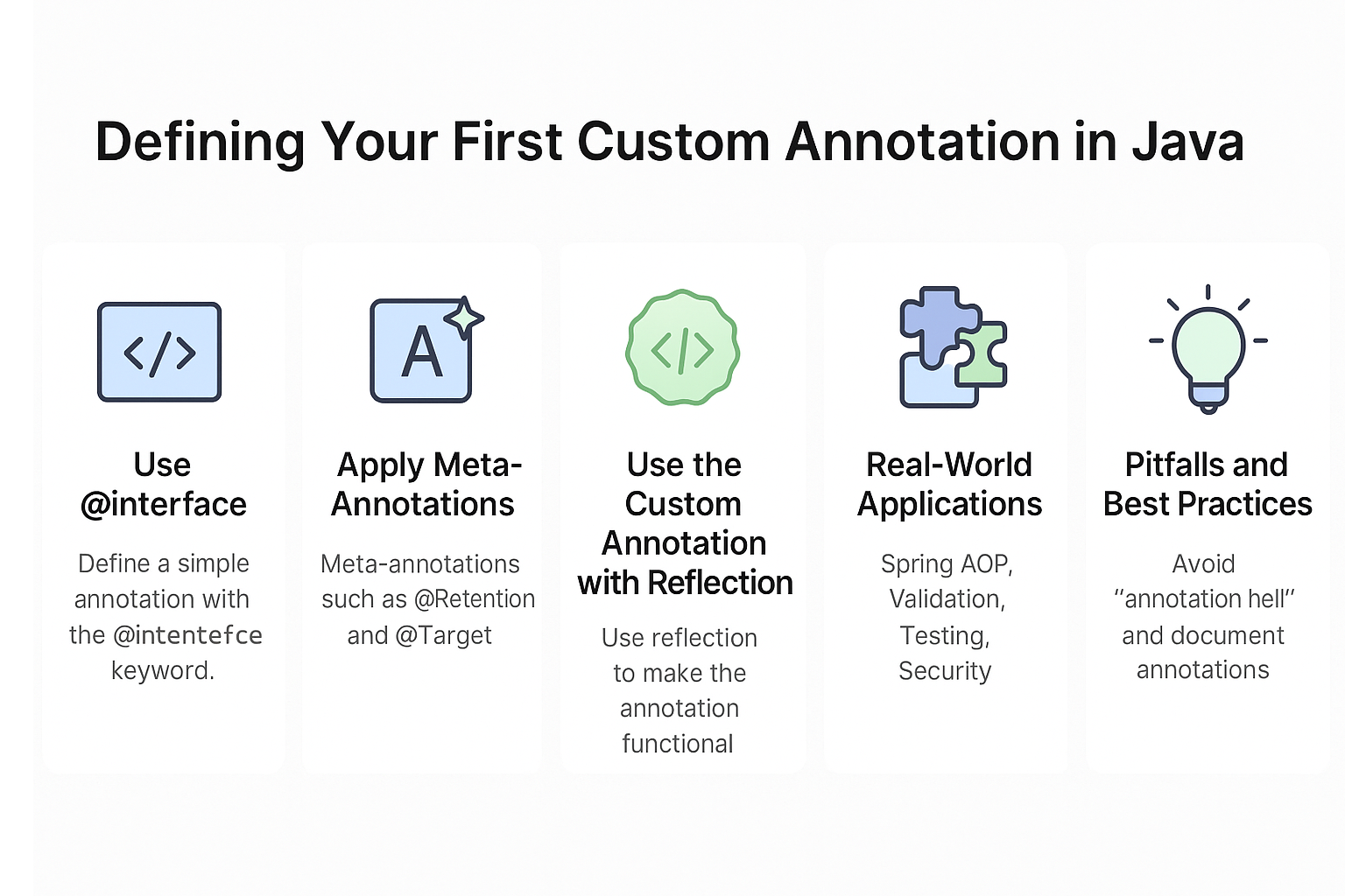 defining-your-first-custom-annotation-java