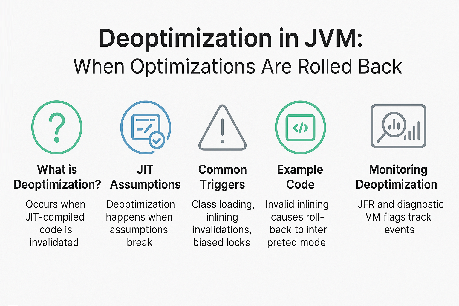 Illustration for Deoptimization in JVM: Understanding When Optimizations Are Rolled Back