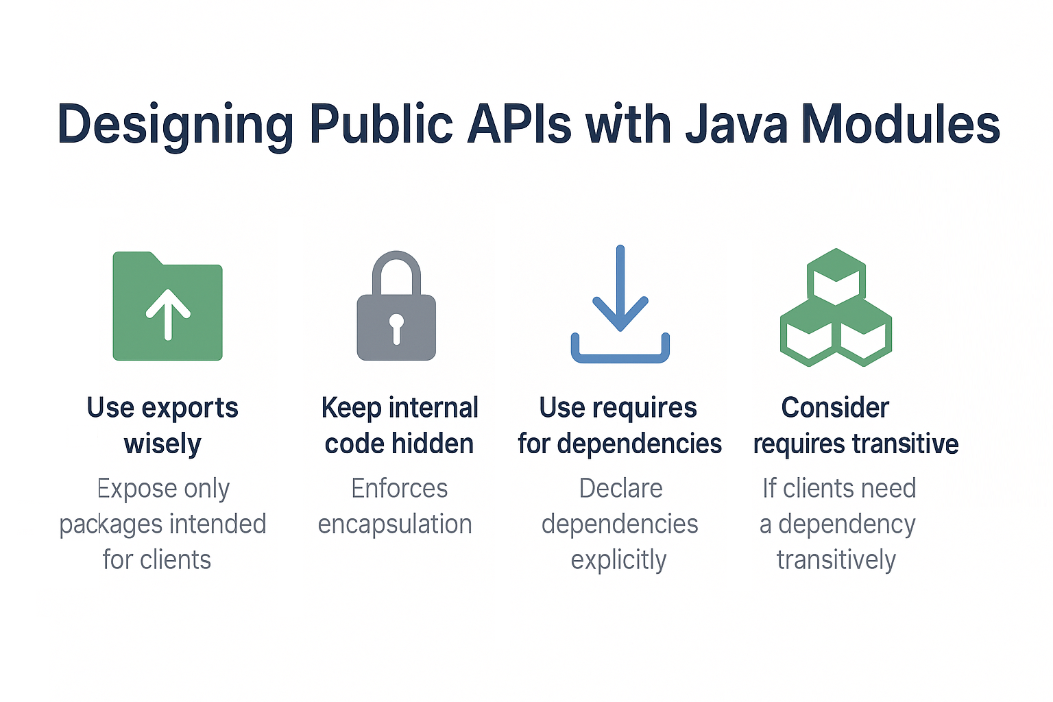 designing-public-apis-with-java-modules