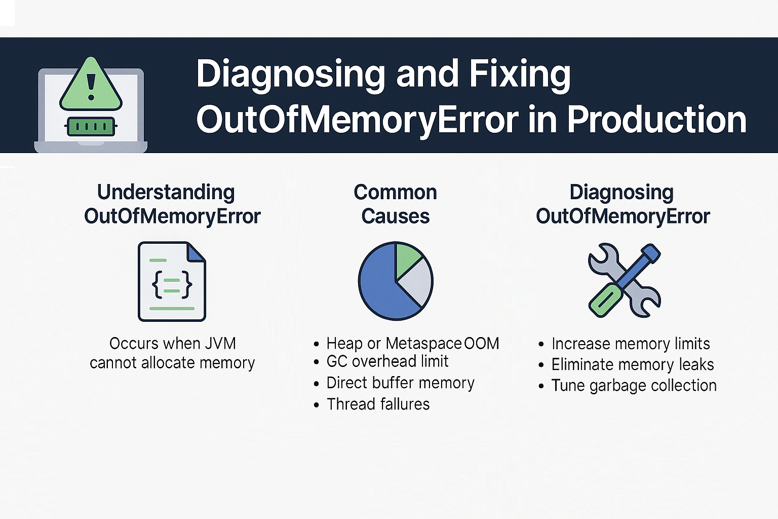diagnosing-and-fixing-outofmemoryerror-in-production