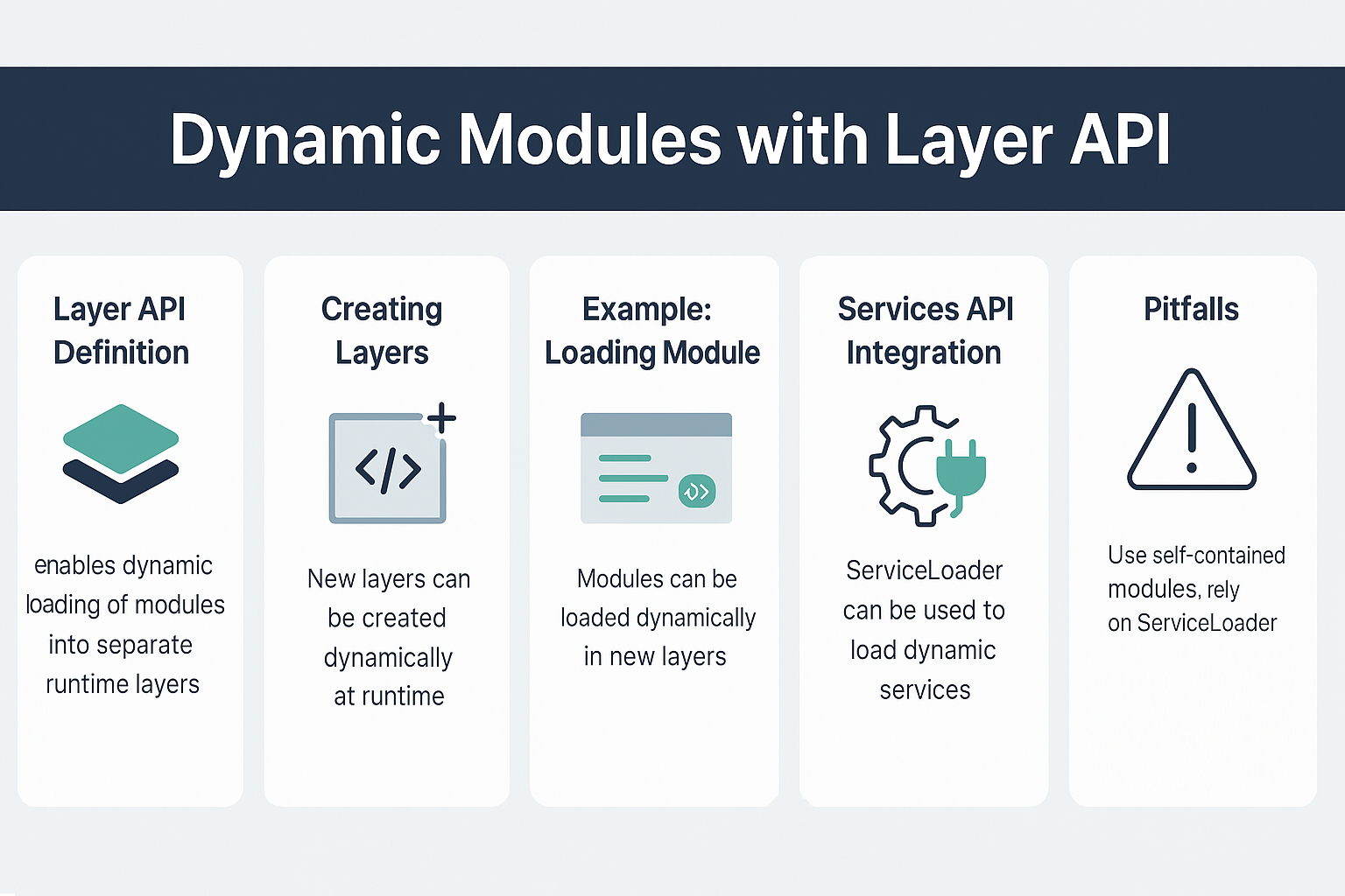 dynamic-modules-with-layer-api