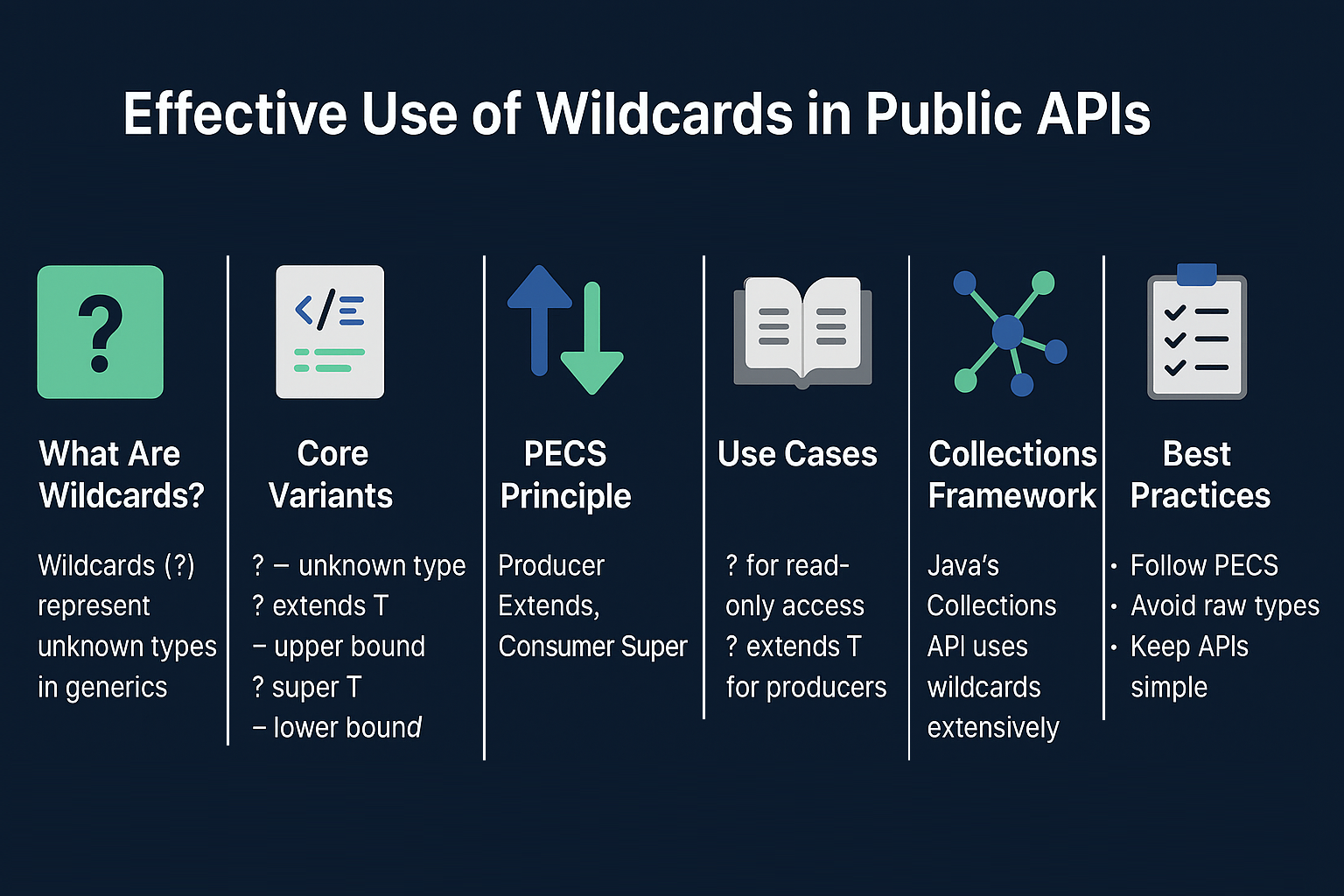 effective-use-of-wildcards-public-apis-java