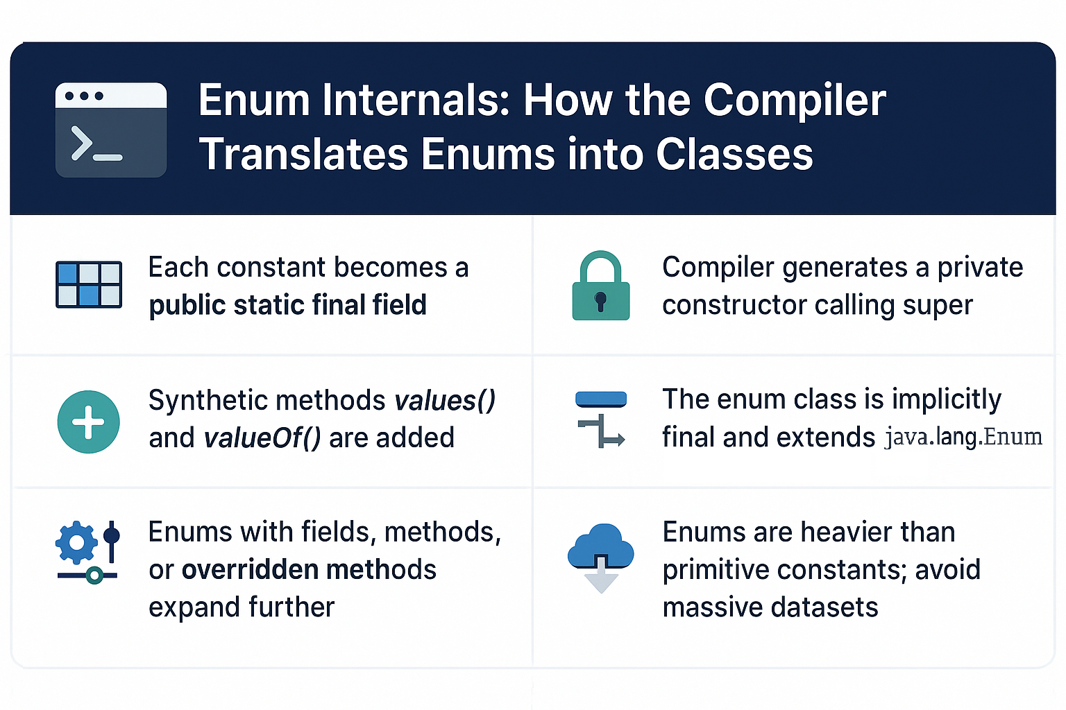 enum-internals-how-compiler-translates-enums-into-classes
