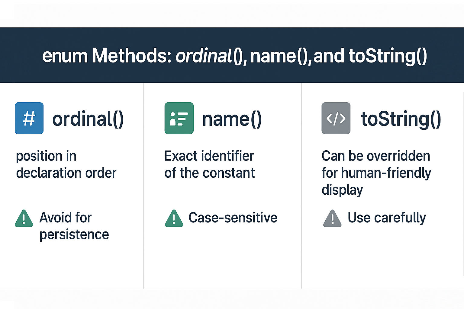 enum-methods-ordinal-name-tostring-explained