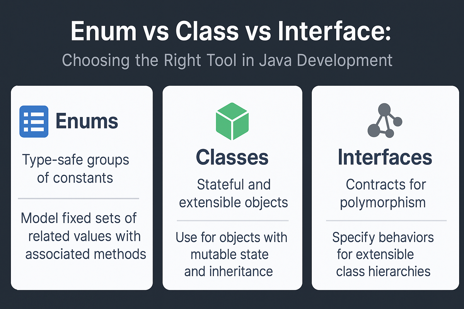 enum-vs-class-vs-interface-when-to-choose-which-in-java