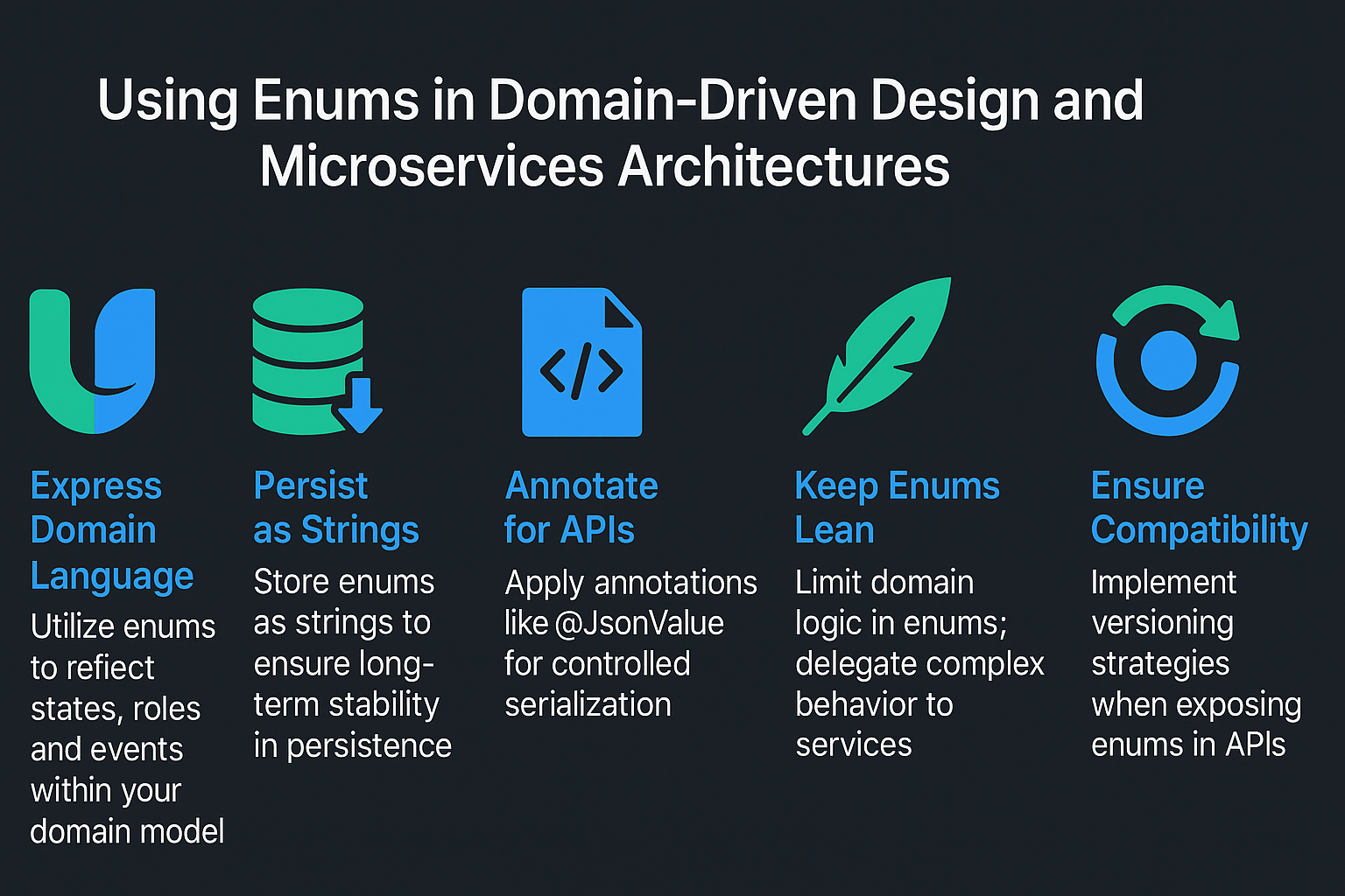 Illustration for Using Enums in Domain-Driven Design and Microservices Architectures