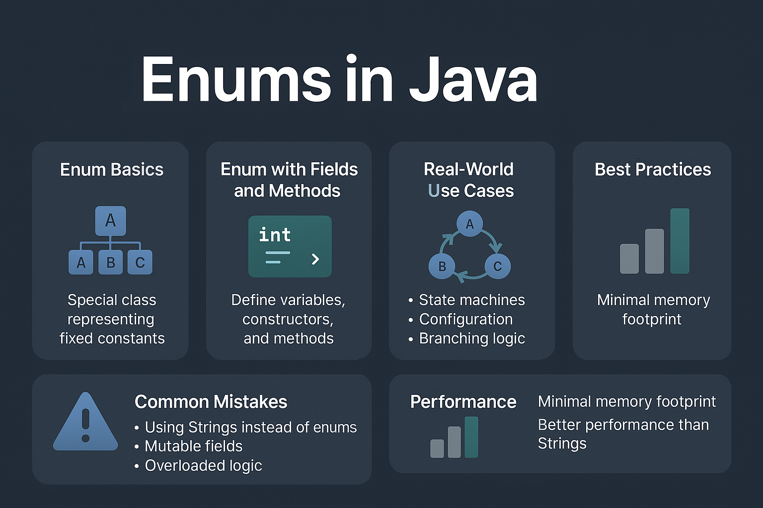 enums-in-java