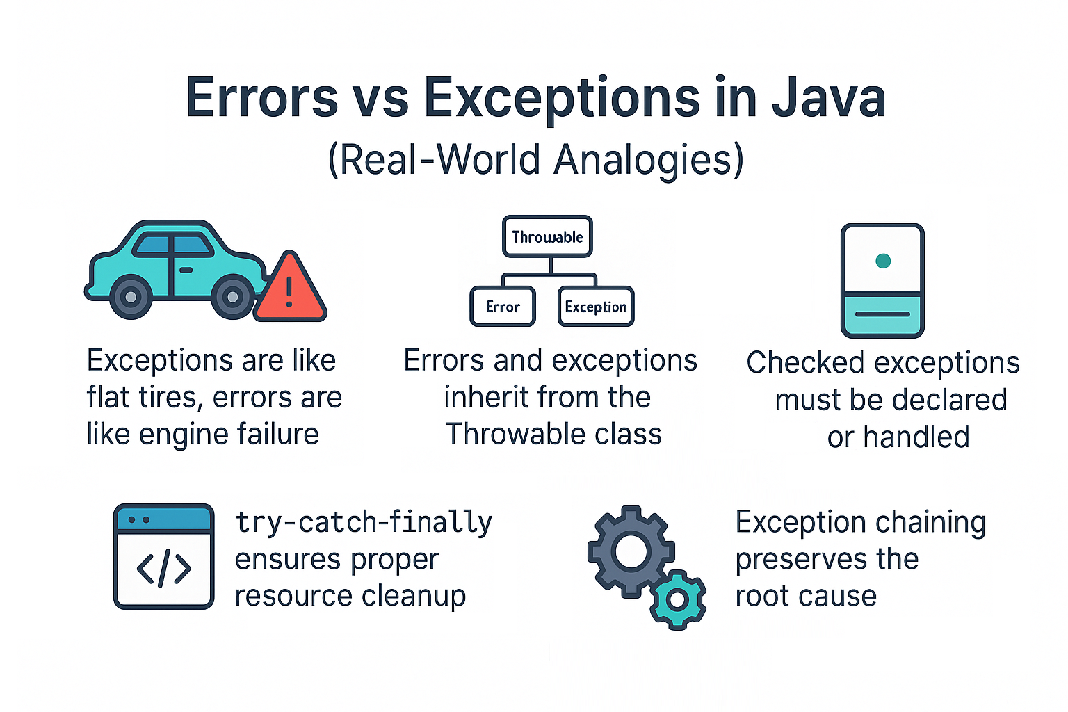 errors-vs-exceptions-in-java