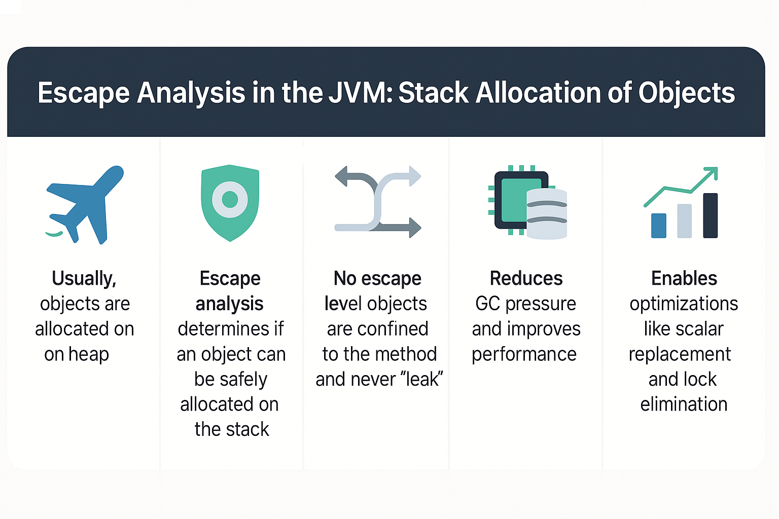 escape-analysis-in-the-jvm-stack-allocation-of-objects